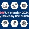 uk-general-election-2024:-key-issues-by-the-numbers